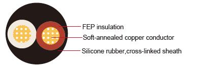 FL6Y2G FEP 絕緣硅橡膠護套汽車電線