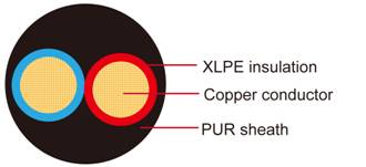 FLR2X11Y XLPE / PUR汽車電線ISO 6722 C類