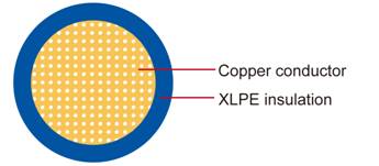 TXL 16AWG 18AWG 20AWG 汽車線